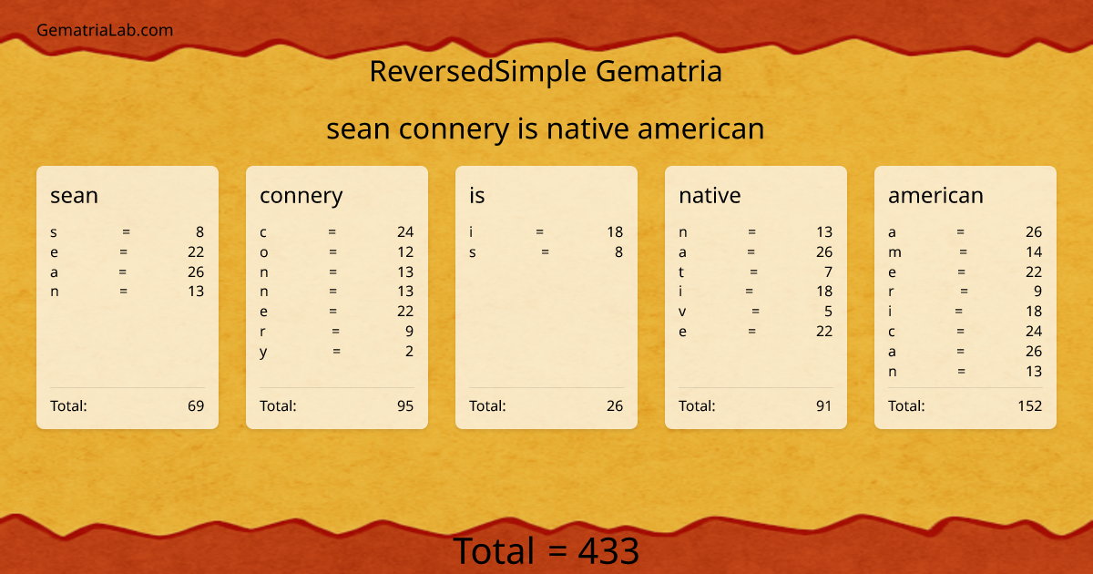 sean connery is native american in reversedSimple Gematria